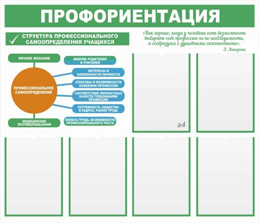 Стенд по профориентации. Школьный стенд по профориентации. Школьный стенд по профориентации в школе. Название стенда по профориентации.